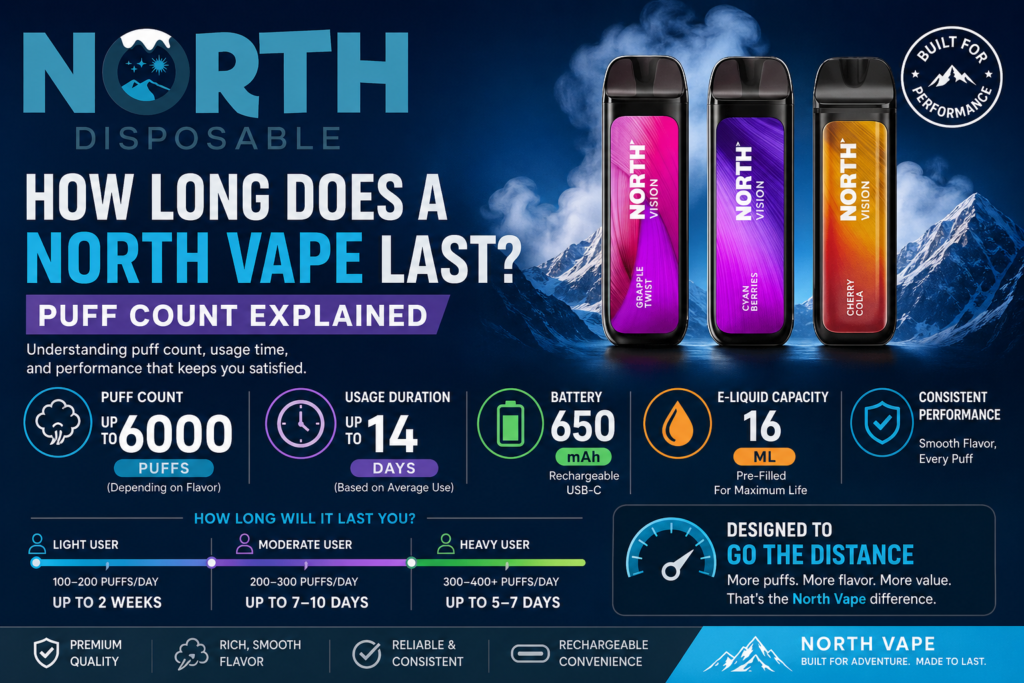North Vape