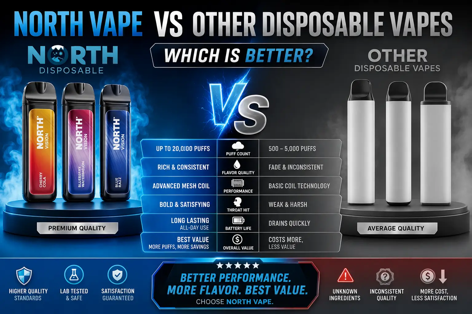 North Vape