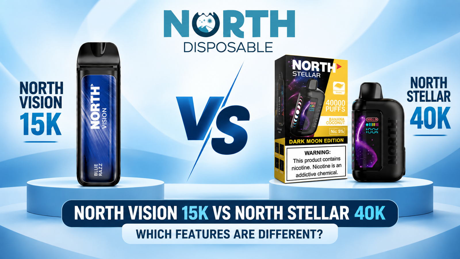 Home 47 North Vision 15K vs North Stellar 40k